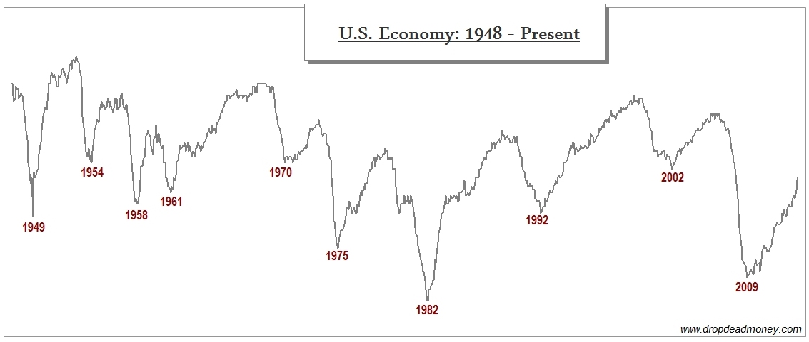 history stock market drawdown and recovery analysis