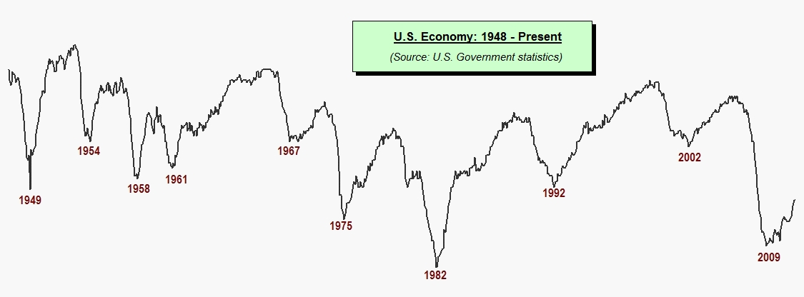 Recession The Prophet Lastfm