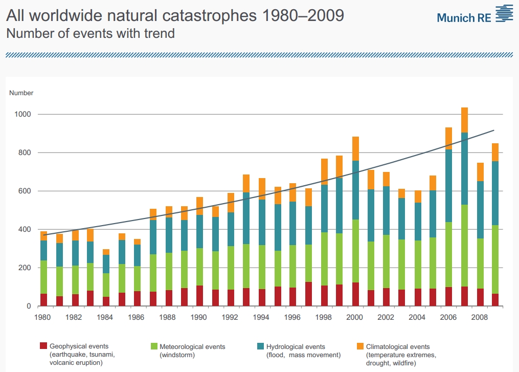 Natural Disasters And Your Insurance - Stailey Insurance Corporation